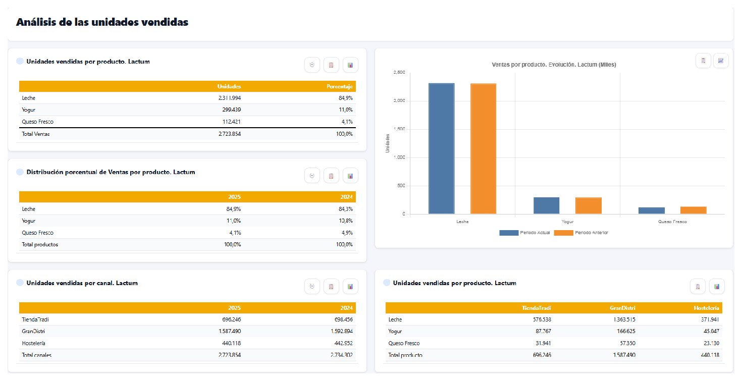 Análisis de Ventas